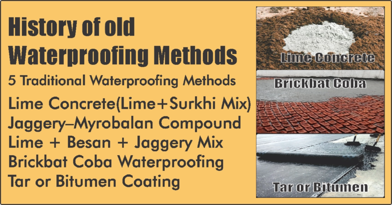 History of Waterproofing Methods